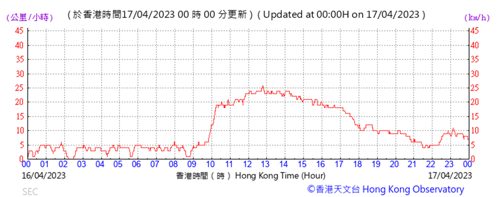 A picture containing text, plot, line, number
Description automatically generated